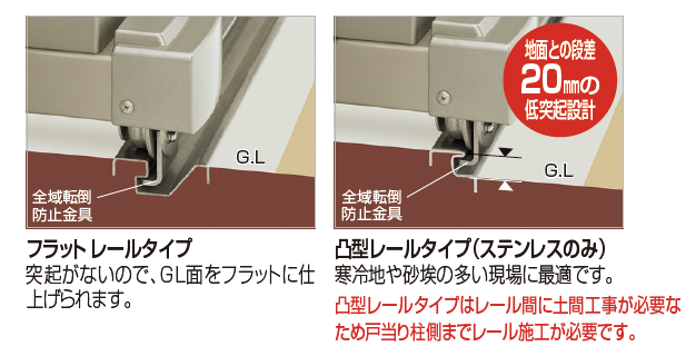 四国化成 | ユニットラインGRL型(電動式)【2023年版】 | 建材サーチ